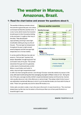 The weather in Manaus