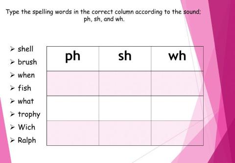 Phonics and spelling