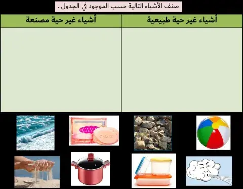 المواد الطبيعية والمواد المصنعة