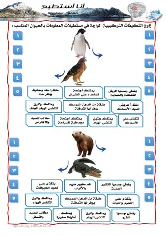 الحيوانات في المواطن الطبيعية