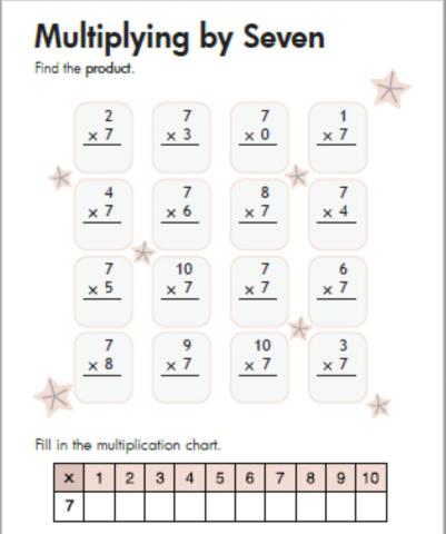 Multiplication 7x