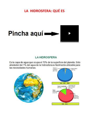Qué es la hidrosfera