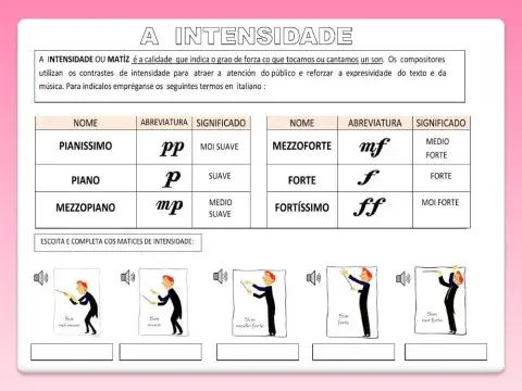 Os matices de Intensidade