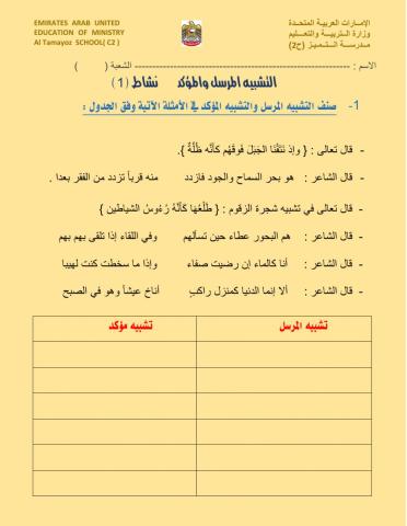 التشبيه المرسل والمؤكد