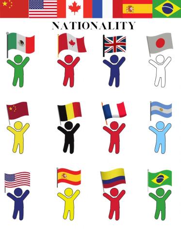 Nationality
