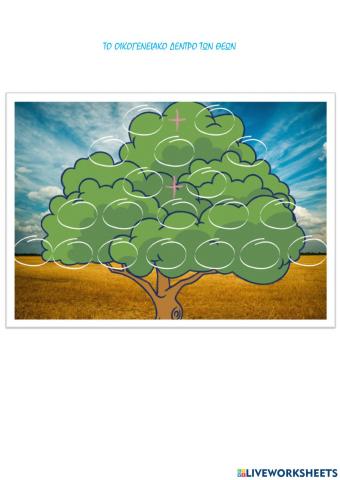 Το οικογενειακό δέντρο των θεών