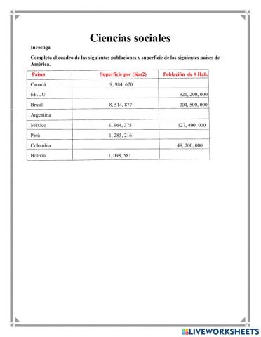 Superficie y población total de un país