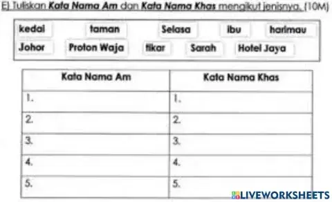 Kata Nama Am & Kata Nama Khas