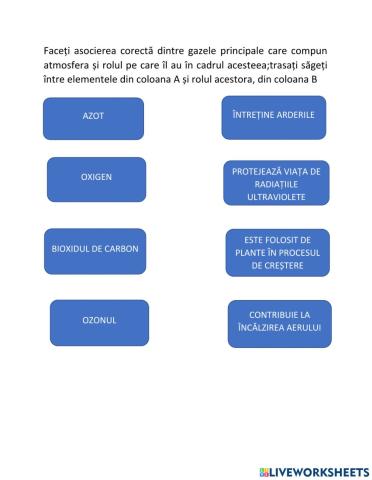 Alcătuirea atmosferei