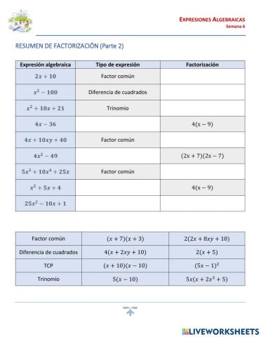 Resumen Factorización 2