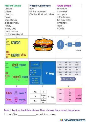 Present Simple, Future Simple, Present Continuous