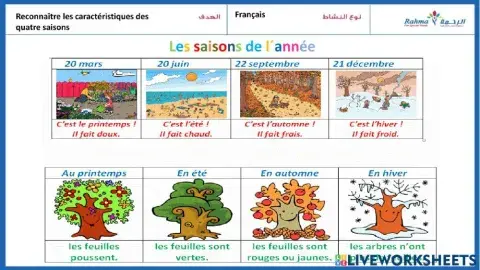 Les caractéristiques des quatre saisons