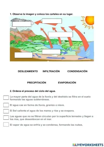 El ciclo del agua