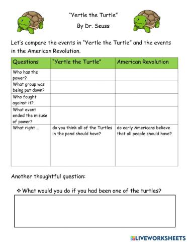 Yertle the Turtle Events & American Revolution Events
