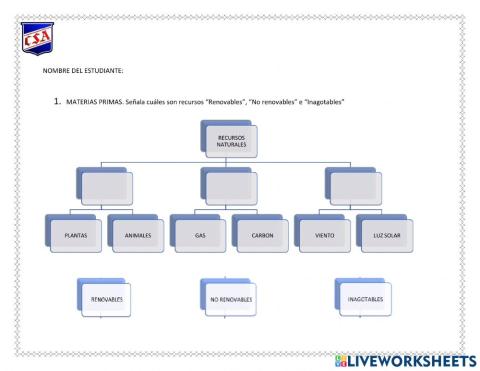 Clasificación de materiales según su duración