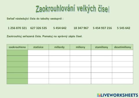 Zaokrouhlování velkých čísel