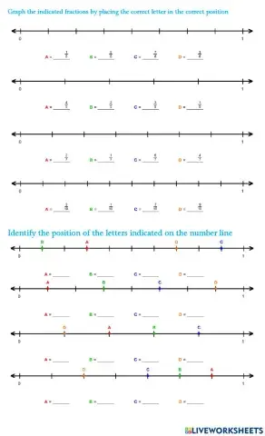 Identifying and Graphing Fractions on a Number Line
