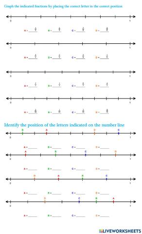 Identifying and Graphing Fractions on a Number Line