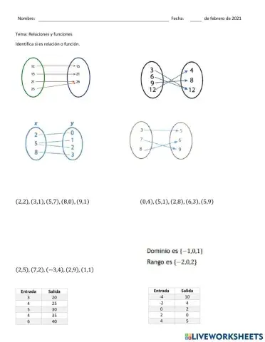 Relaciones y funciones