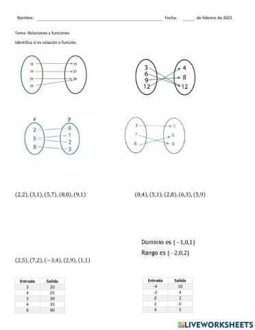 Relaciones y funciones