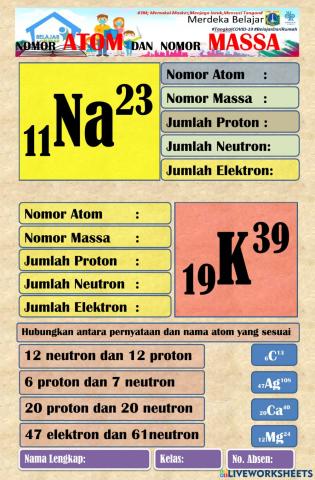 Nomor atom dan nomor massa