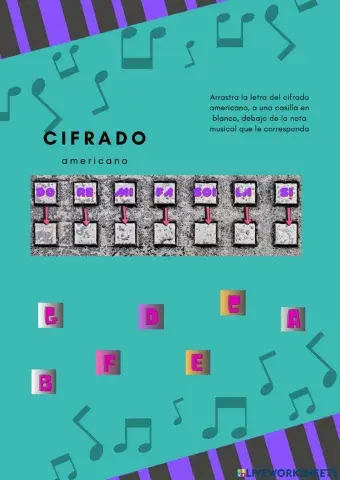 Cifrado Americano-Notas musicales