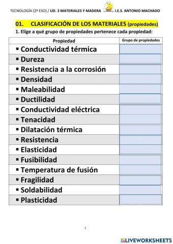 03.01 Clasificación de los materiales: propiedades (Tecnología, 2º ESO)