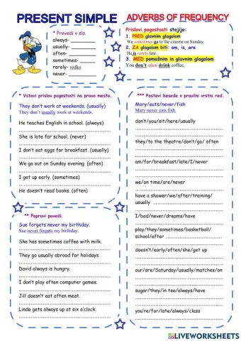 Adverbs of frequency