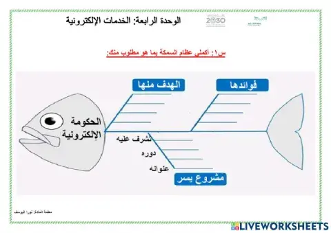 الحكومة الإلكترونية