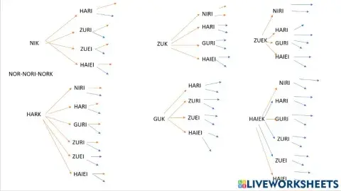 Fitxa nork-nori-nork