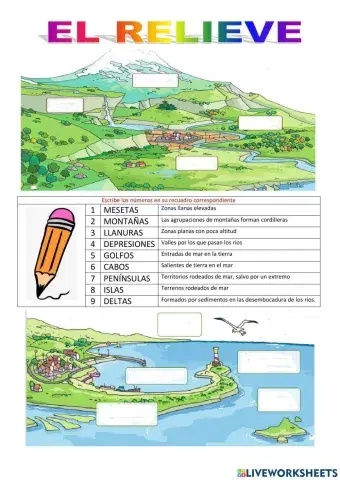 El relieve