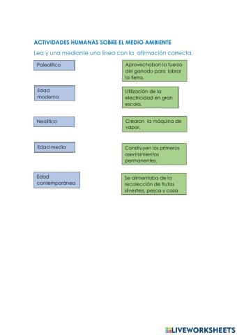Actividades humanas sobre el medio ambiente