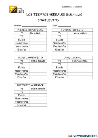 Formas verbales compuestas del indicativo