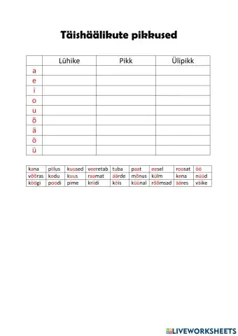 Täishäälikute pikkused