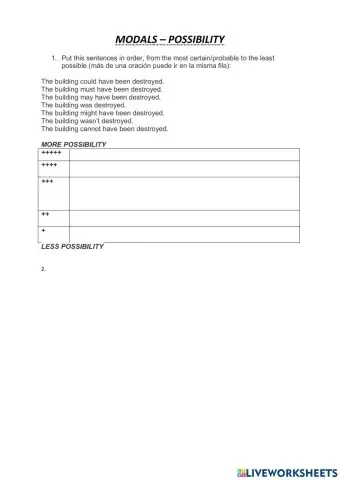 Modals of possibility