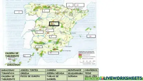 Parques nacionales de españa