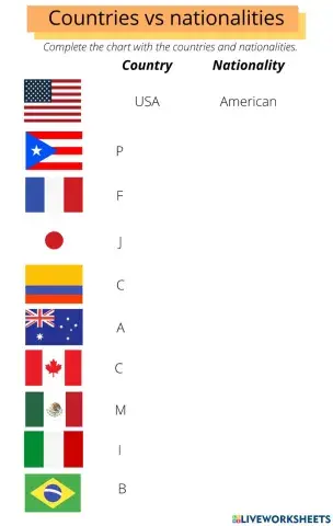 Countries vs nationalities