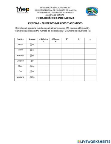 Ciencias números másicos y atómicos