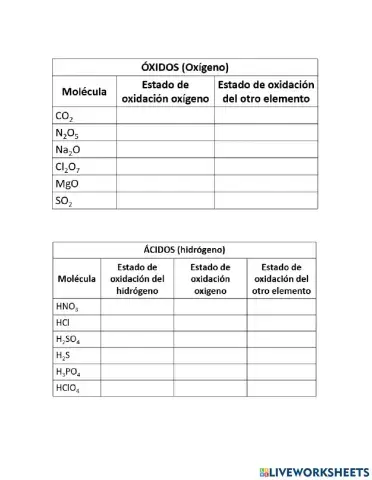 Estados de oxidacion