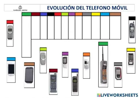 evolución del teléfono móvil 