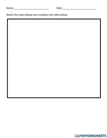 Parts of a Narrative