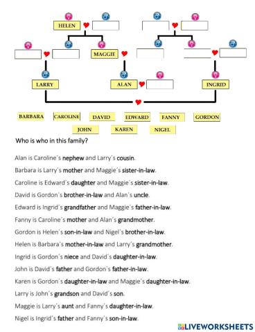 Family tree quiz