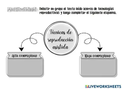Tecnologías Reproductivas