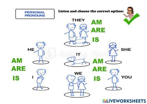 Pronouns and Verb to BE
