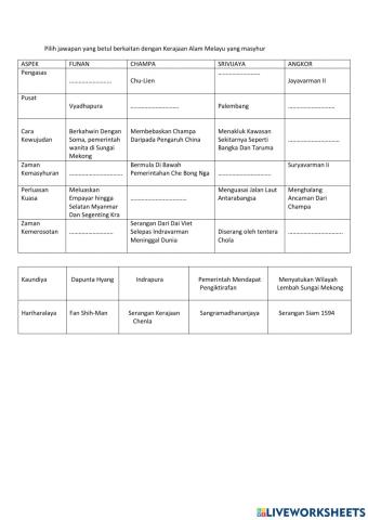 Kerajaan alam melayu yang masyhur