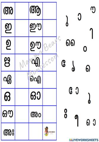 Malayalam Chinnamm Practice