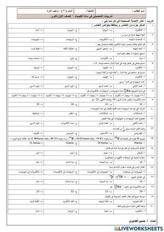 تركيب الذرة