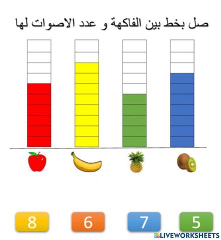 التمثيل البياني بالاعمدة
