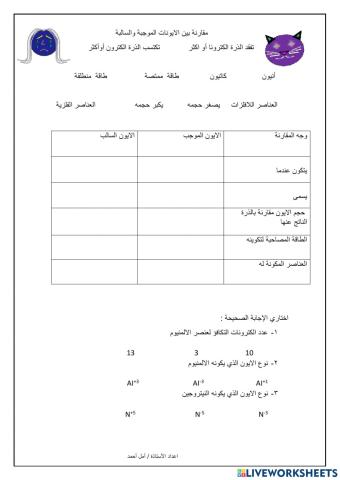 تكوين الايون