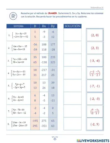 Método de Cramer 2x2 2